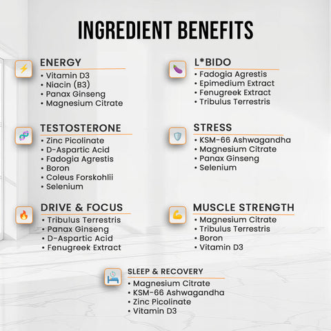 ingredient benefits testosterone supplement