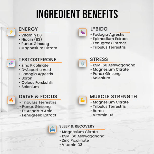 ingredient benefits testosterone supplement