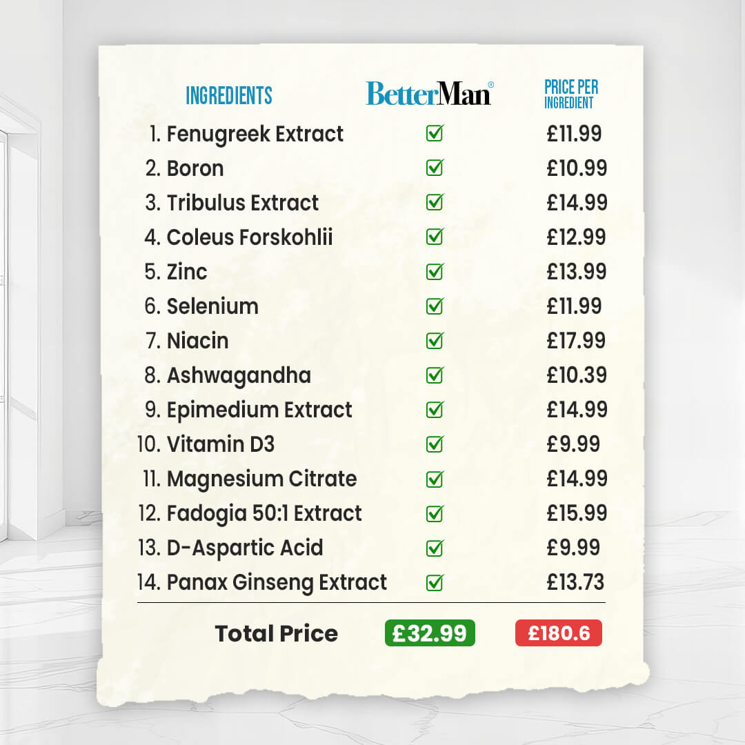 Ingredients price comparison complete testosterone supplement