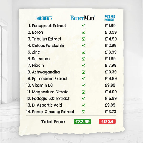 Ingredients price comparison complete testosterone supplement